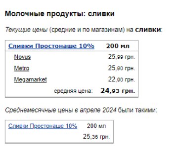 Ціни на вершки. Фото: скрін Мінфін