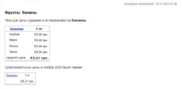 Ціни на банани. Фото: скрін Мінфін