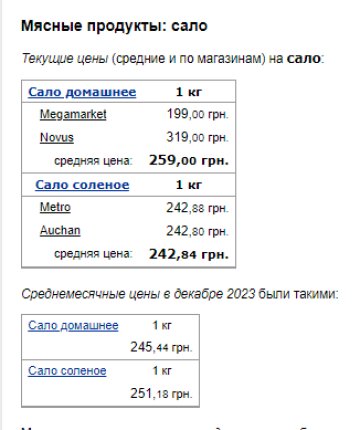 Ціни на сало. Фото: скрін Мінфін