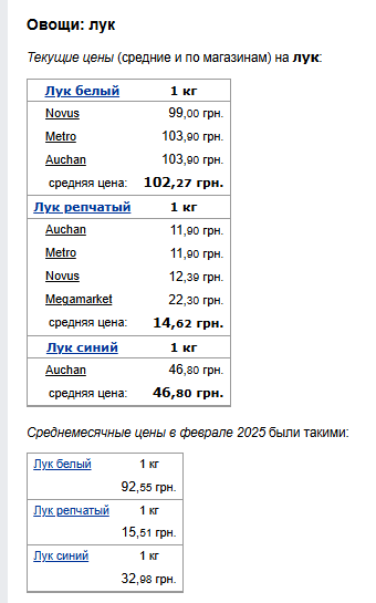 Ціни на цибулю. Фото: скрін Мінфін