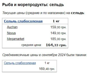 Цены на селедку, скриншот: Minfin