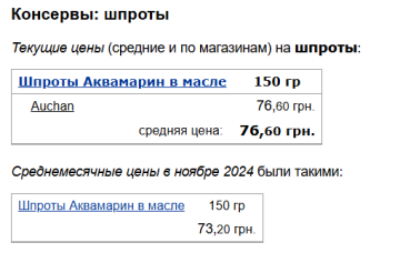Цены на шпроты, скриншот: Minfin