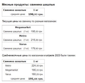 Цены на шашлык, скриншот: Minfin