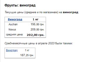Цены на виноград. Фото: скрин Минфин