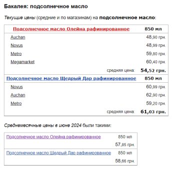 Цены на подсолнечное масло, скриншот: Minfin