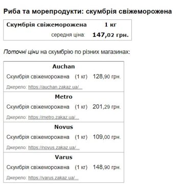 Ціни на скумбрію. Скріншот з сайту Minfin