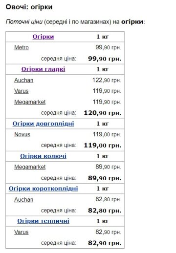 Цены на огурцы. Скриншот с сайта Minfin