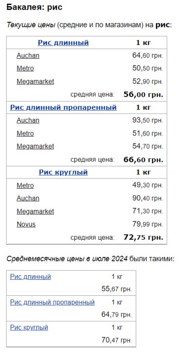 Ціни на рис, скріншот: Minfin