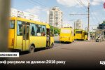 Маршрутка у Сумах