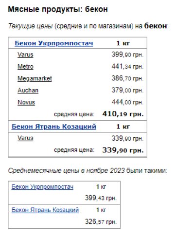 Ціни на бекон. Фото: скрін Мінфін