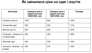 Запросы зима (2022-2023), скриншот: OLX