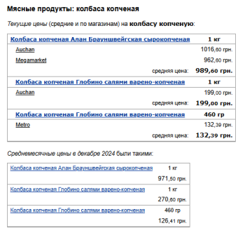 Ціни на ковбасу. Фото: скрін Мінфін