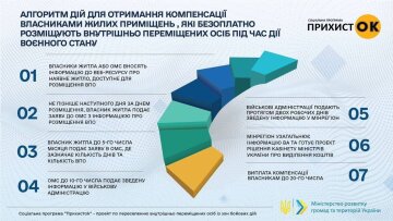 Инструкция от государства, фото: свободный источник