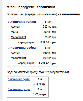 Ціни на м'ясо. Фото: скрін Мінфін