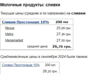 Цены на сливки, скриншот: Minfin