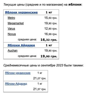 Цены на яблоки, скриншот: Minfin