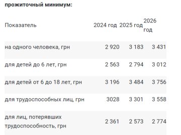 Планы на прожиточный минимум, скриншот: Минфин