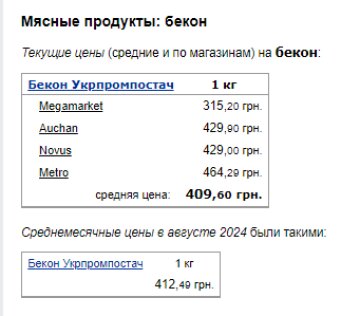 Ціни на бекон. Фото: скрін Мінфін