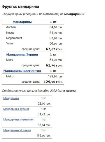 Ціни на мандарини, скріншот: Minfin