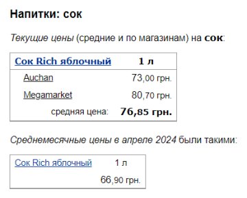 Ціни на сік, скріншот: Minfin