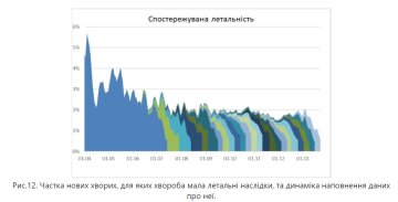 Скриншот: nas.gov.ua