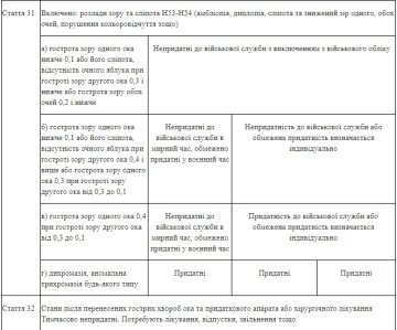 Положення про зір, скріншот: zakon.rada.gov.ua