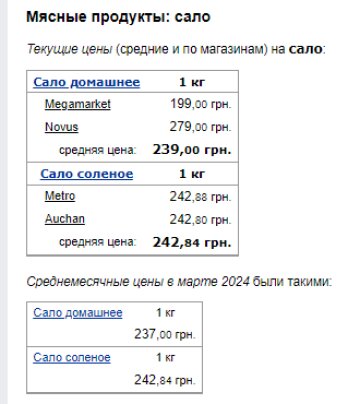 Ціни на сало. Фото: скрін Мінфін