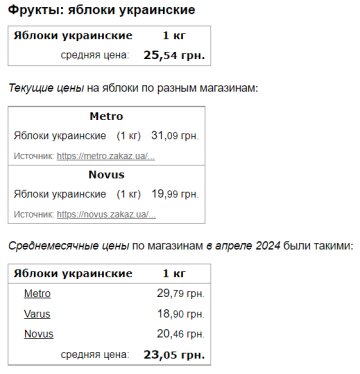 Цены на яблоки, скриншот: Minfin