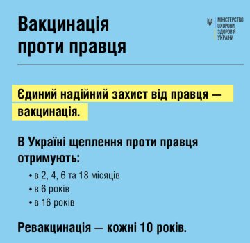 Інфографіка МОЗ, facebook.com/moz.ukr