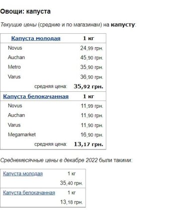 Цены на капусту, скриншот: Minfin