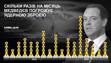 Инфографика угроз ядерной