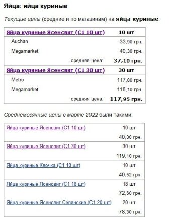 Ціни на продукти. Квітень 2022, фото: скріншот