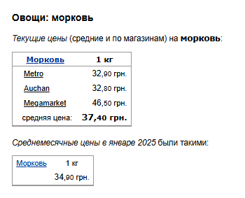 Цены на морковь. Фото: скрин Минфин