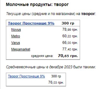 Цены на сыр. Фото: скрин Минфин