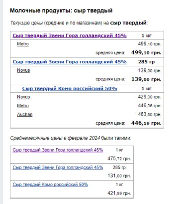 Ціни на сир. Фото: скрін Мінфін