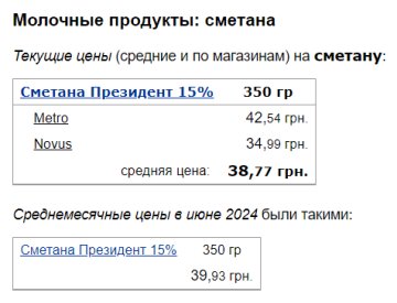 Ціни на сметану, скріншот: Minfin