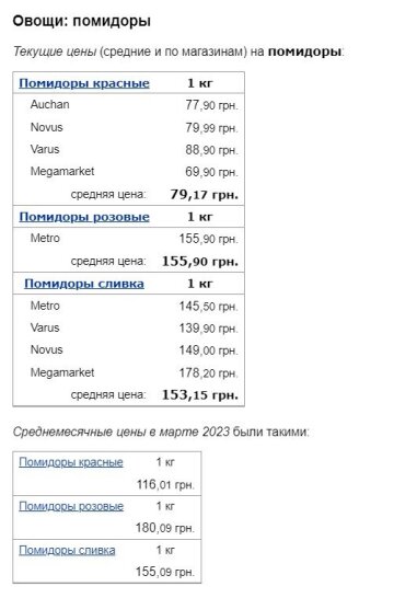 Цены на помидоры, скриншот: Minfin