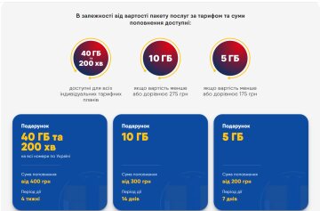 Подарунки від lifecell. Фото: скрін офіційного сайту