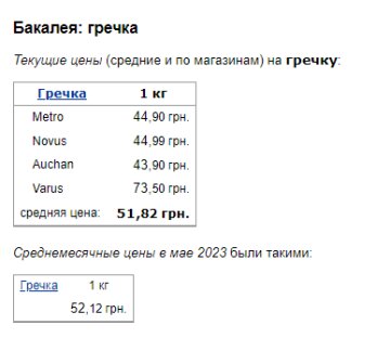 Ціни на гречку. Фото: скрін Мінфін