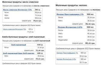 Цены на молоко, хлеб и сливочное масло в марте 2023, данные Минфин