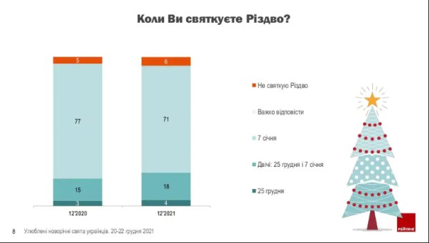 Соцопитування, група "Рейтинг"