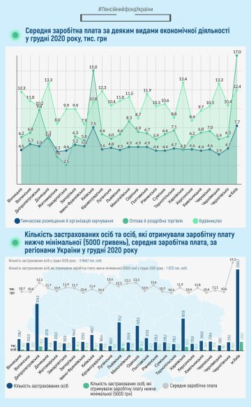 Публикация ПФУ, скриншот: Facebook