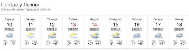 Погода, март - sinoptik.ua