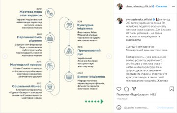 Скрин, Instagram Зеленская