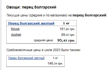Цены на перец. Фото: скрин Минфин