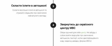 Алгоритм действий, скриншот: hsc.gov.ua