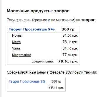 Ціни на кисломолочний сир. Фото: скрін Мінфін