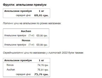 Ціна на продукти. Фото: скрин Мінфін