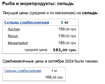 Ціни на оселедці, скріншот: Minfin