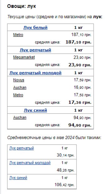 Ціни на цибулю. Фото: скрін Мінфін